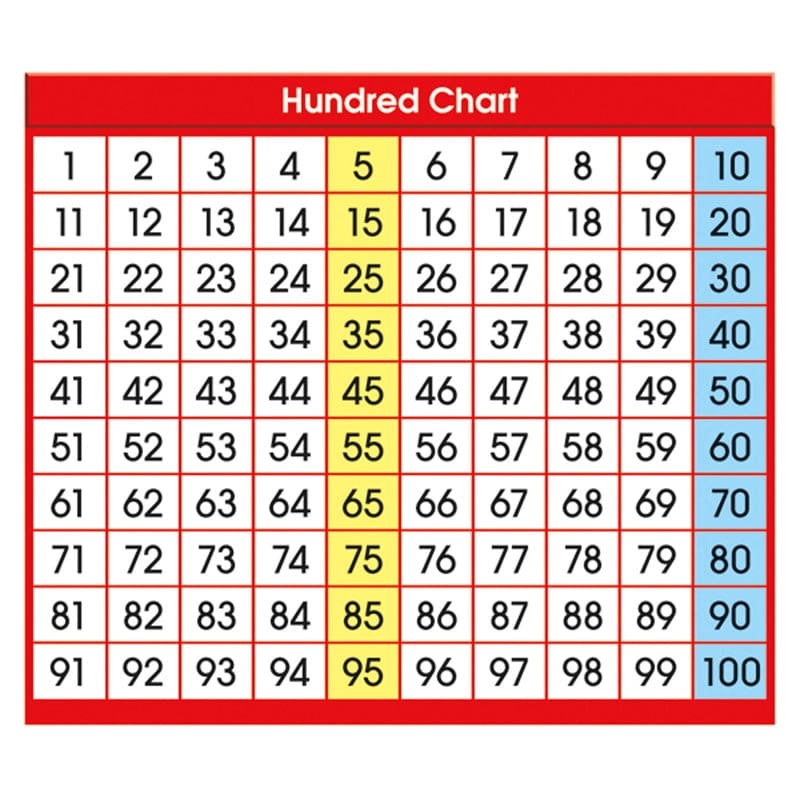 Adhesive Desk Prompts Hundred Chart (Pack of 6) - Desk Accessories - North Star Teacher Resource