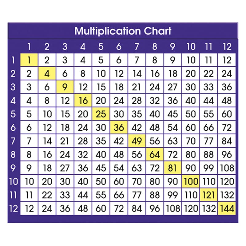 Adhesive Desk Prompts Multiplication Chart (Pack of 6) - Desk Accessories - North Star Teacher Resource