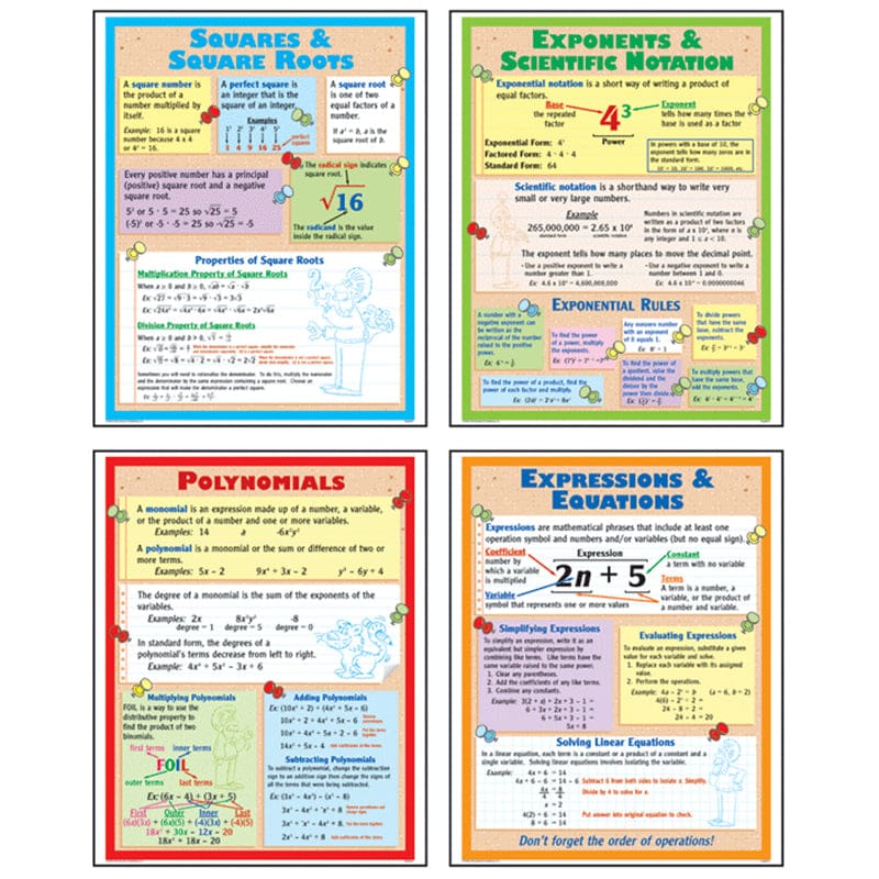 Algrebra Teaching Poster Set (Pack of 6) - Math - Teacher Created Resources