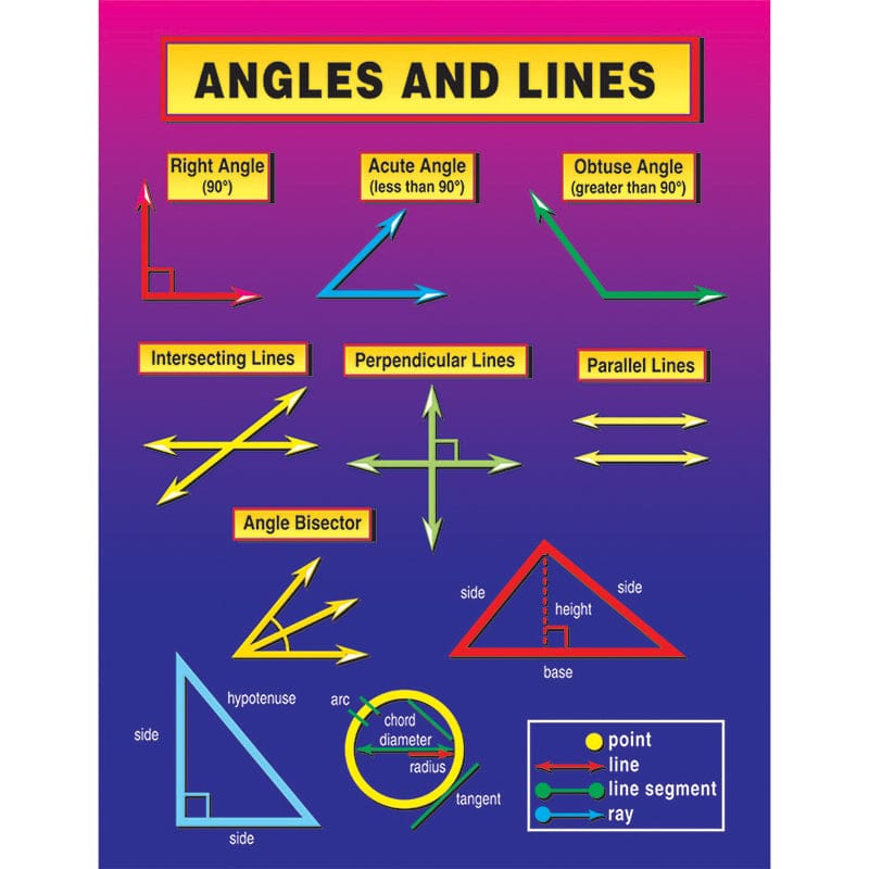 Angles And Lines Chart (Pack of 12) - Math - Carson Dellosa Education