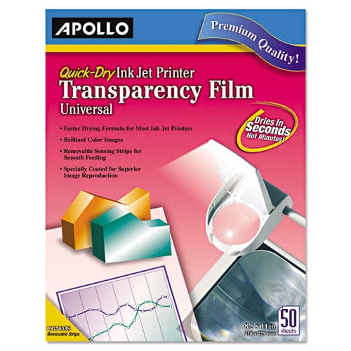 Apollo Quick-dry Color Inkjet Transparency Film 8.5 X 11 50/box - Technology - Apollo®