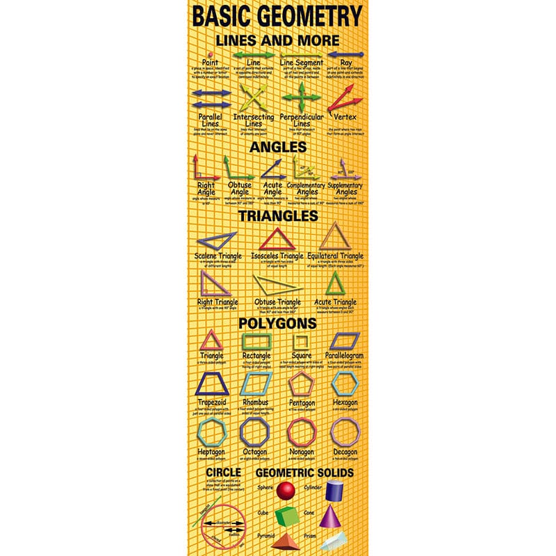 Basic Geometry Colossal Poster (Pack of 6) - Math - Teacher Created Resources