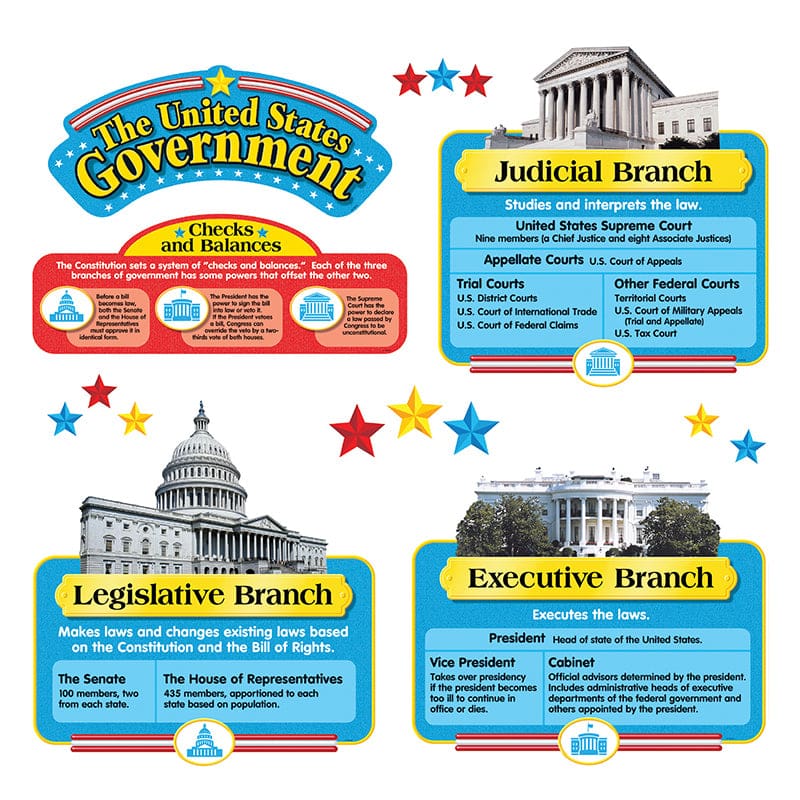 Bb Set United States Government (Pack of 3) - Social Studies - Trend Enterprises Inc.