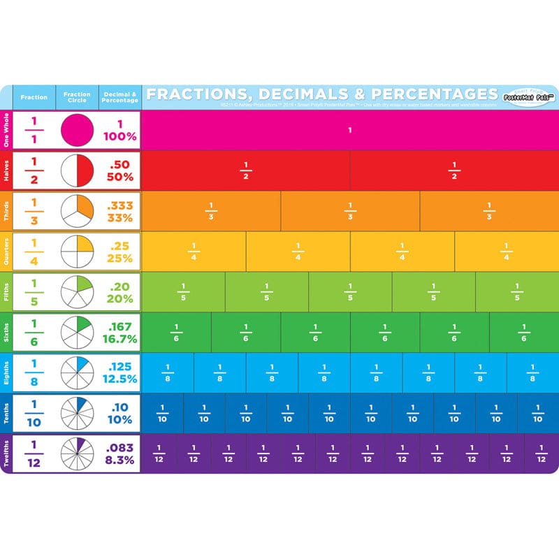 Benchmark Fractions Postermat Pals Smart Poly Single Sided (Pack of 12) - Math - Ashley Productions