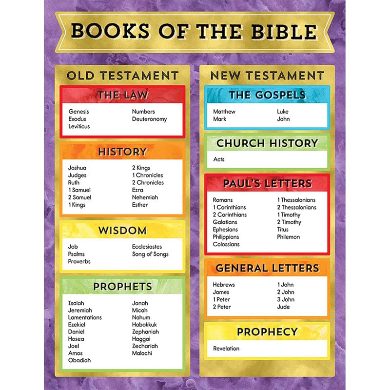 Books Of The Bible Chart (Pack of 12) - Inspirational - Carson Dellosa Education