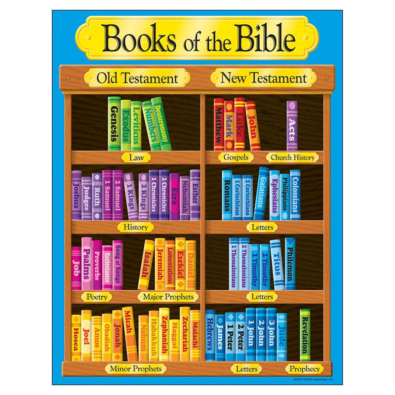Books Of The Bible Learning Chart (Pack of 12) - Inspirational - Trend Enterprises Inc.