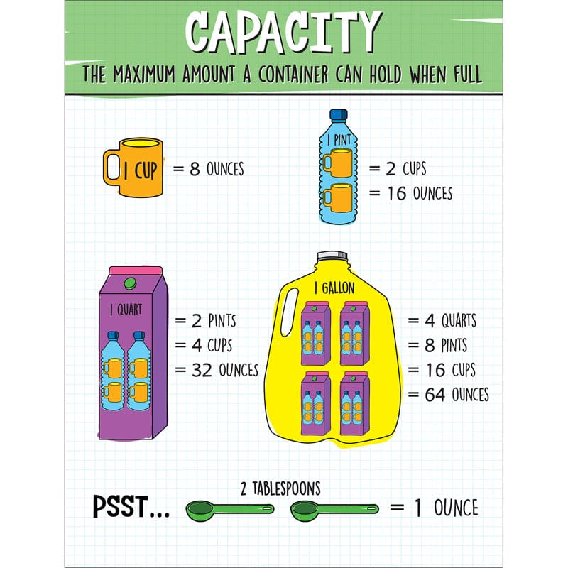 Capacity Chart (Pack of 12) - Math - Carson Dellosa Education