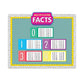 Carson-Dellosa Education Curriculum Bulletin Board Set. Multiplication 15 Pieces - School Supplies - Carson-Dellosa Education