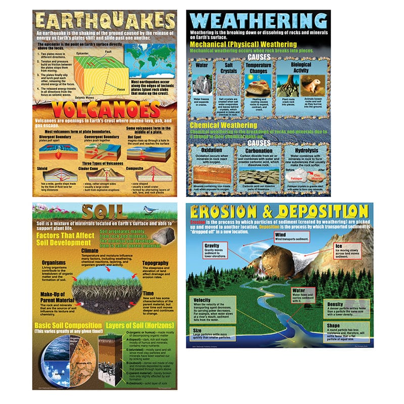 Changing Earth Teaching Poster Set (Pack of 6) - Science - Teacher Created Resources