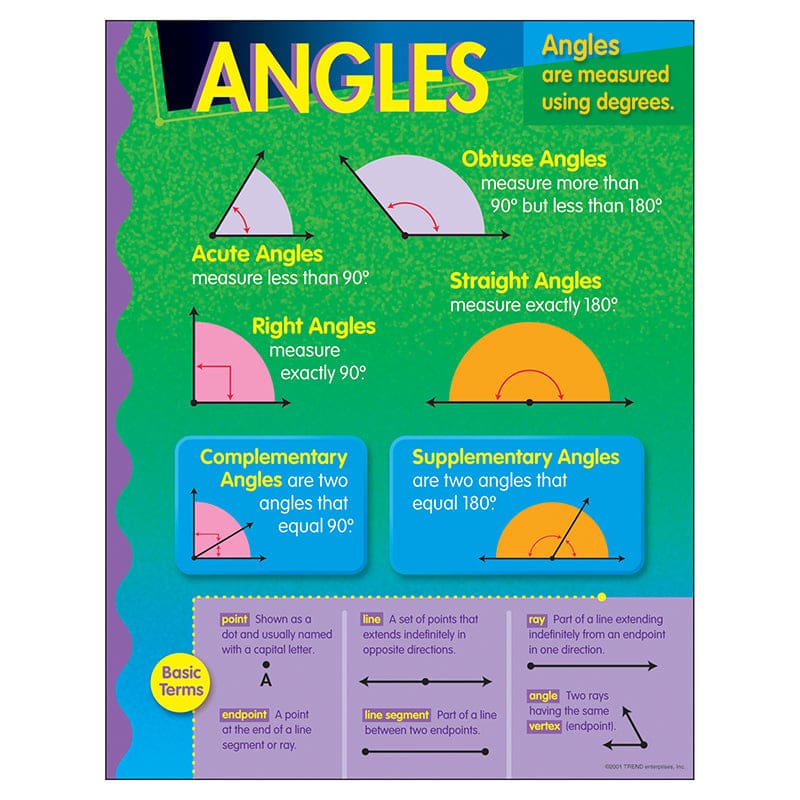 Chart Angles (Pack of 12) - Math - Trend Enterprises Inc.