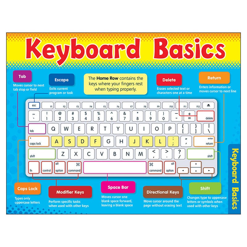 Chart Computer Keyboard (Pack of 12) - Miscellaneous - Trend Enterprises Inc.