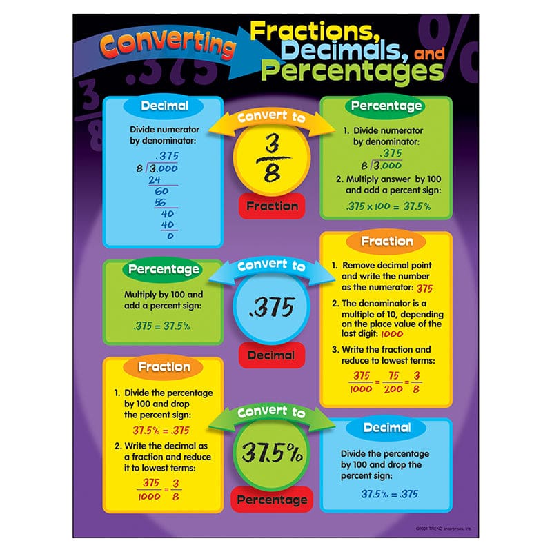 Chart Converting Fractions (Pack of 12) - Math - Trend Enterprises Inc.