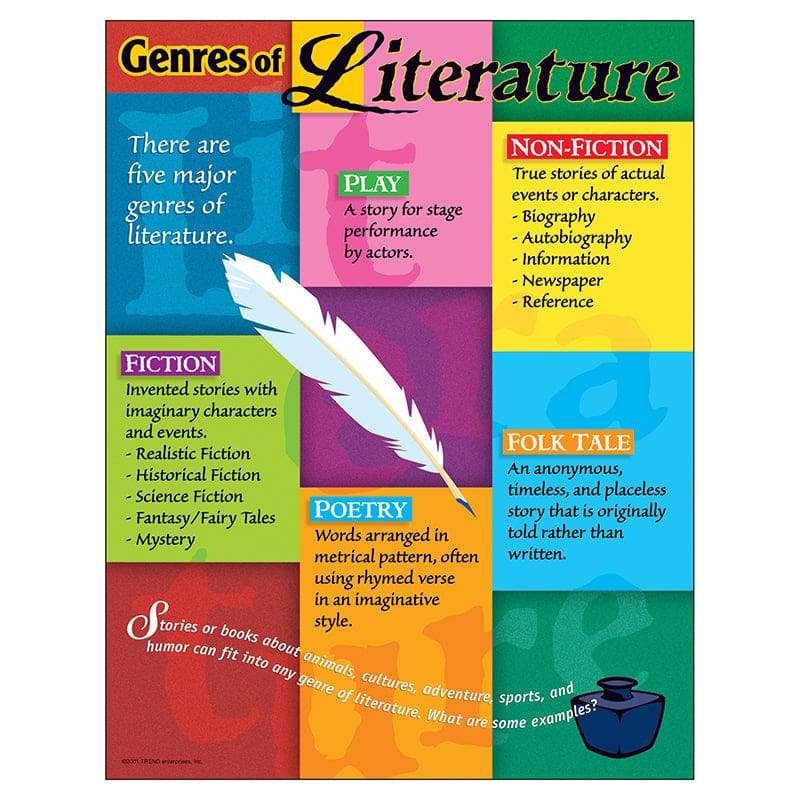 Chart Genres Of Literature Gr 5-8 17 X 22 (Pack of 12) - Language Arts - Trend Enterprises Inc.