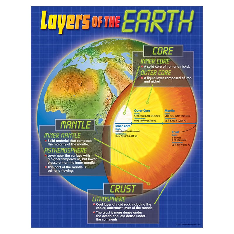 Chart Layers Of The Earth (Pack of 12) - Science - Trend Enterprises Inc.