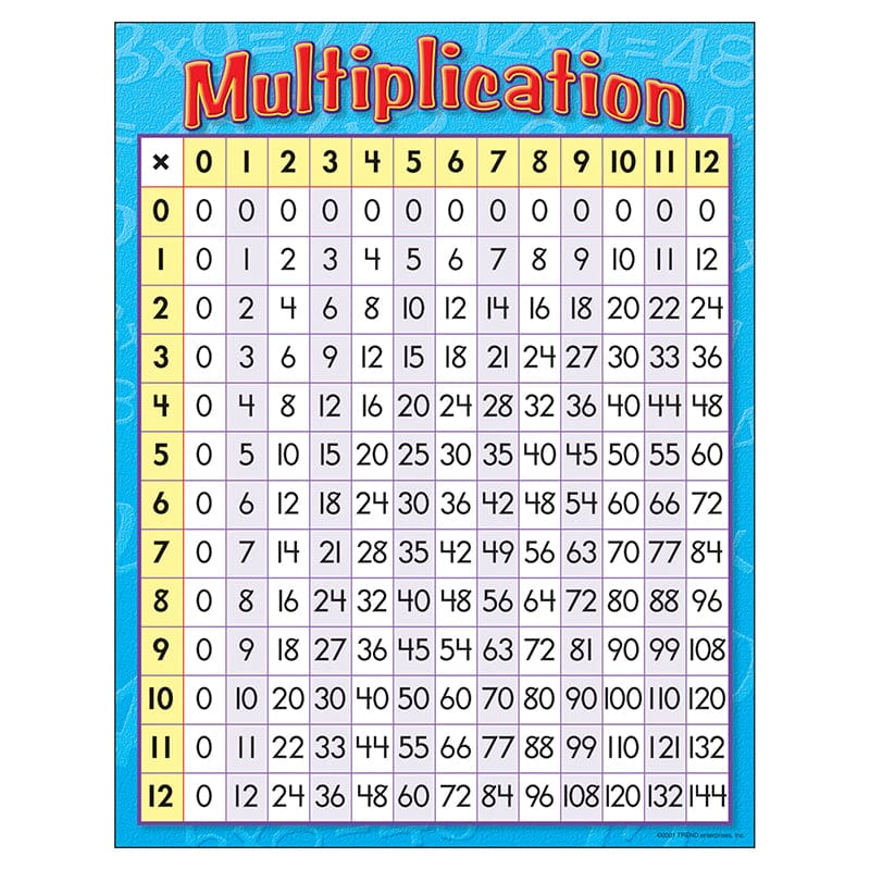 Chart Multiplication 17 X 22 Gr 3-4 (Pack of 12) - Math - Trend Enterprises Inc.