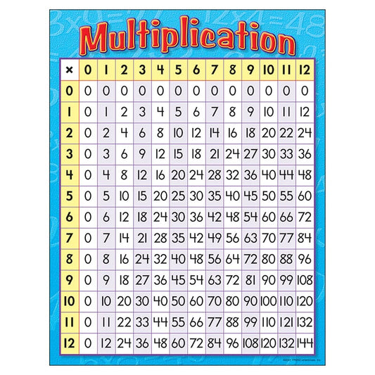 Chart Multiplication 17 X 22 Gr 3-4 (Pack of 12) - Math - Trend Enterprises Inc.