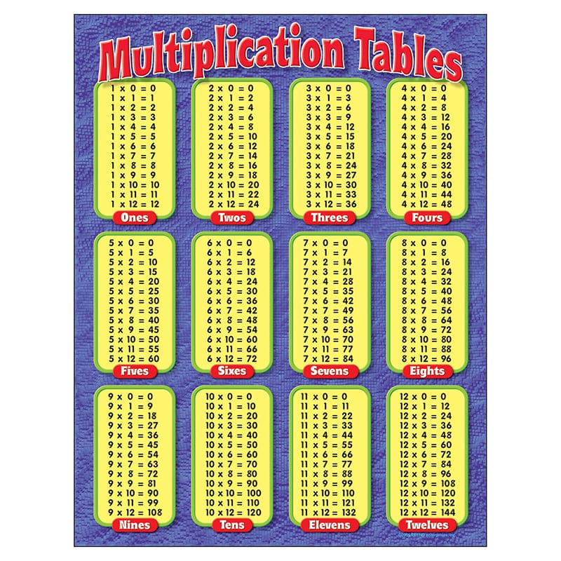 Chart Multiplication Tables Gr 3-5 (Pack of 12) - Math - Trend Enterprises Inc.