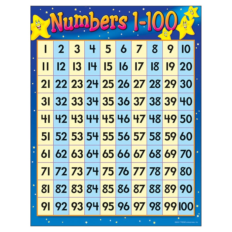 Chart Numbers 1-100 17 X 22 Gr 1-2 (Pack of 12) - Math - Trend Enterprises Inc.