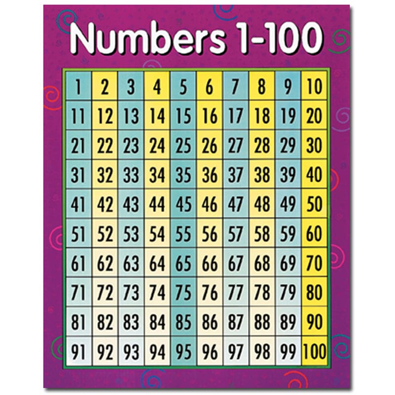 Chart Numbers 1-100 (Pack of 12) - Math - Creative Teaching Press
