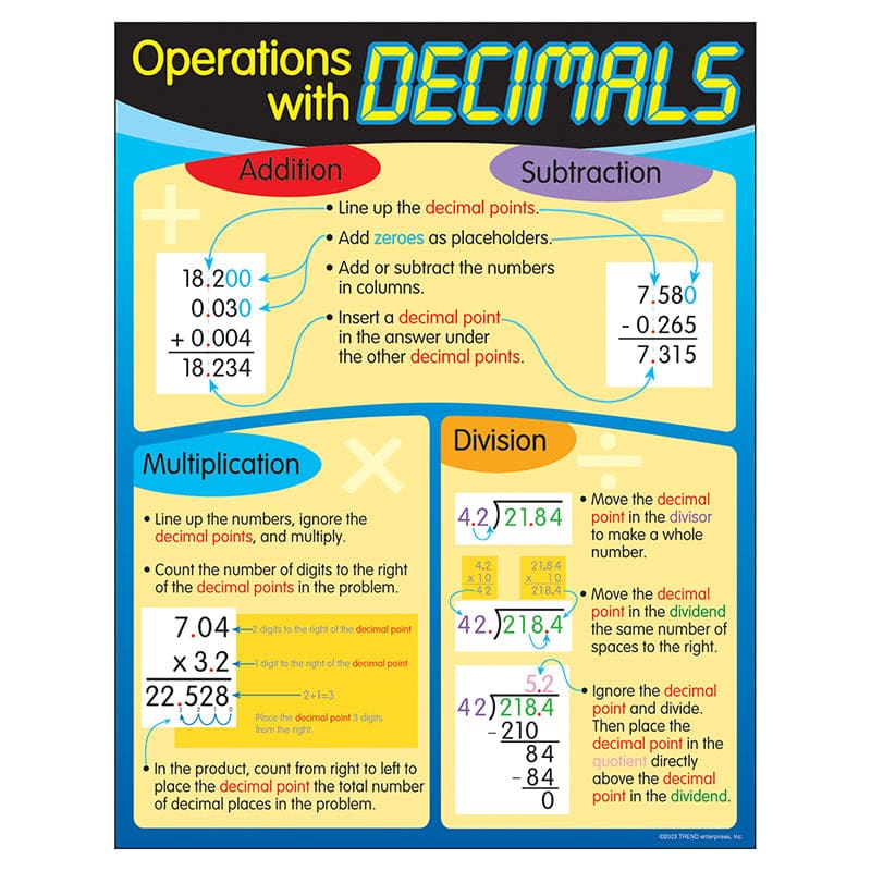 Chart Operations With Decimals (Pack of 12) - Math - Trend Enterprises Inc.