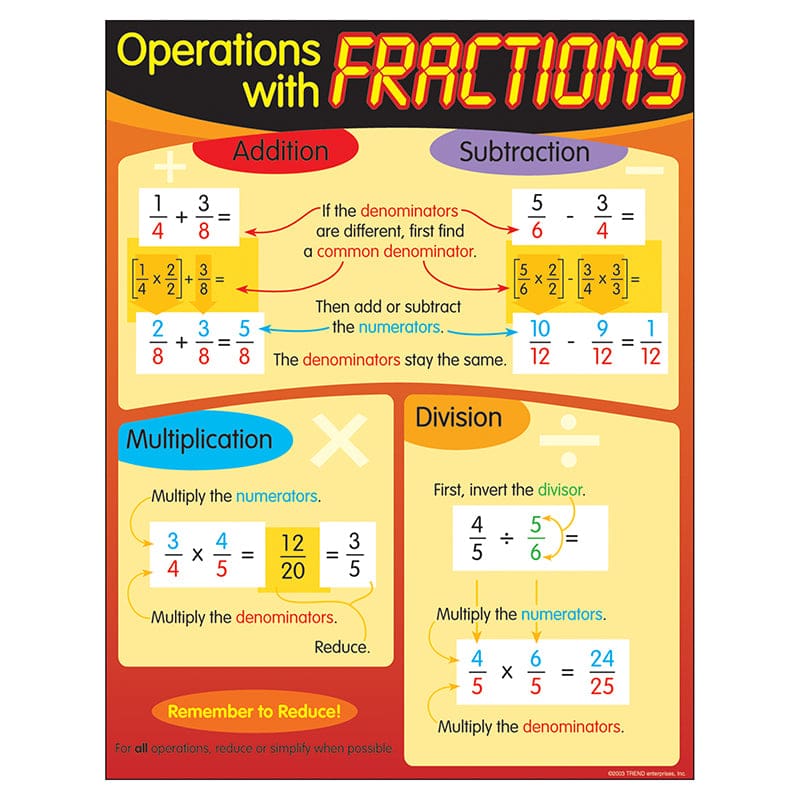 Chart Operations With Fractions (Pack of 12) - Math - Trend Enterprises Inc.