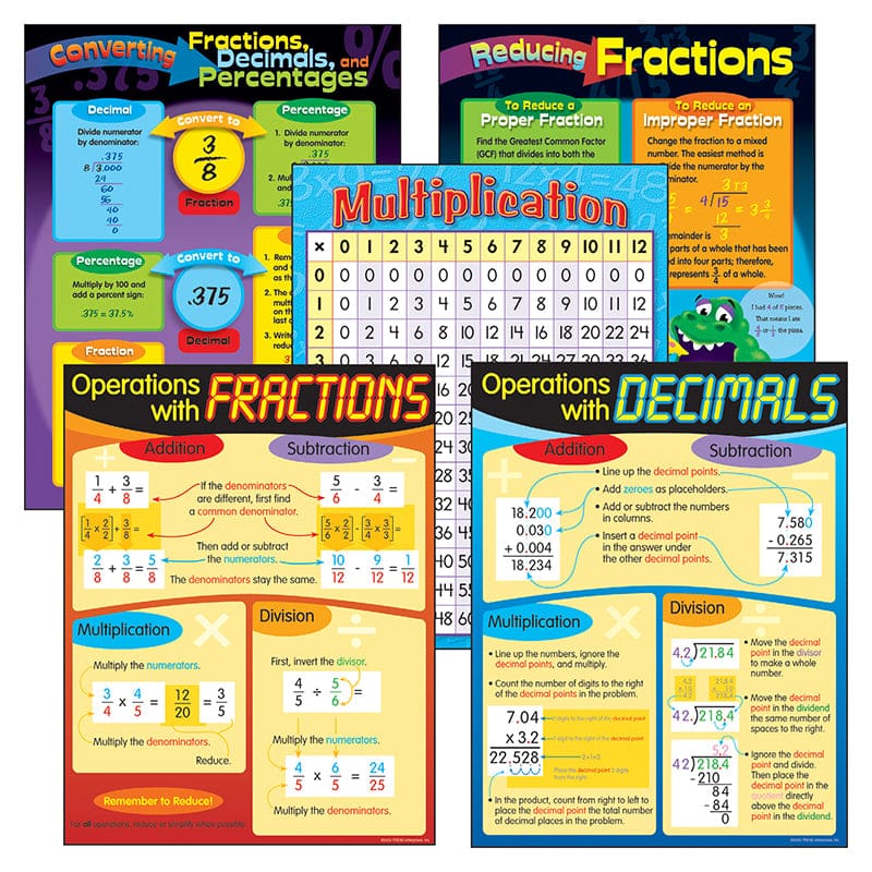 Chart Pack Fractions & Decimals (Pack of 2) - Math - Trend Enterprises Inc.