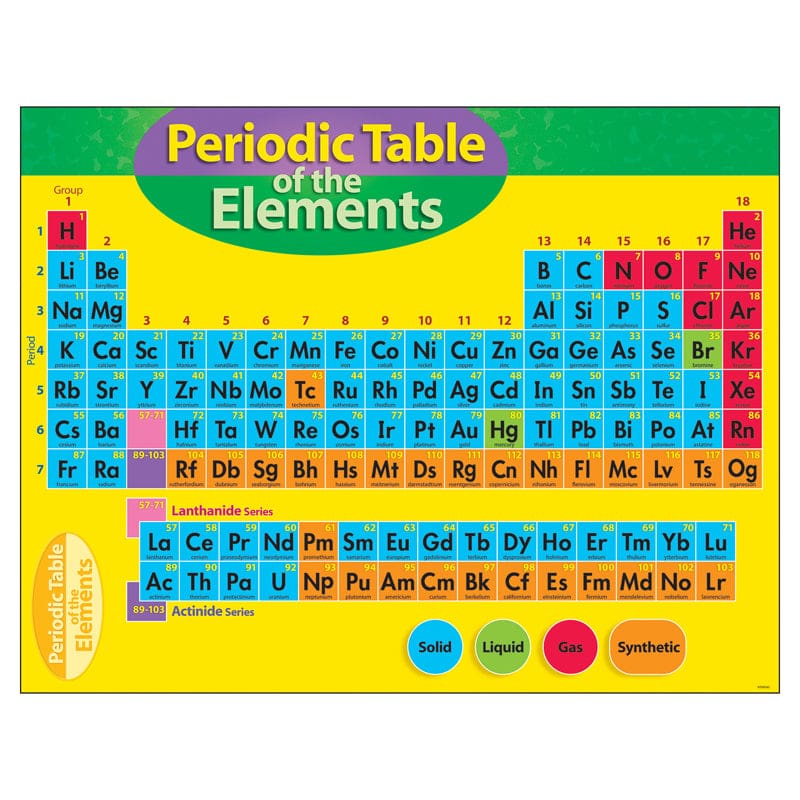 Chart Periodic Table Of Element 4-8 (Pack of 12) - Science - Trend Enterprises Inc.
