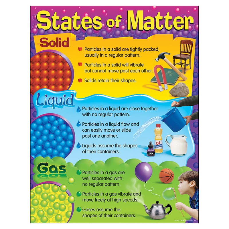 Chart States Of Matter 17 X 22 (Pack of 12) - Science - Trend Enterprises Inc.