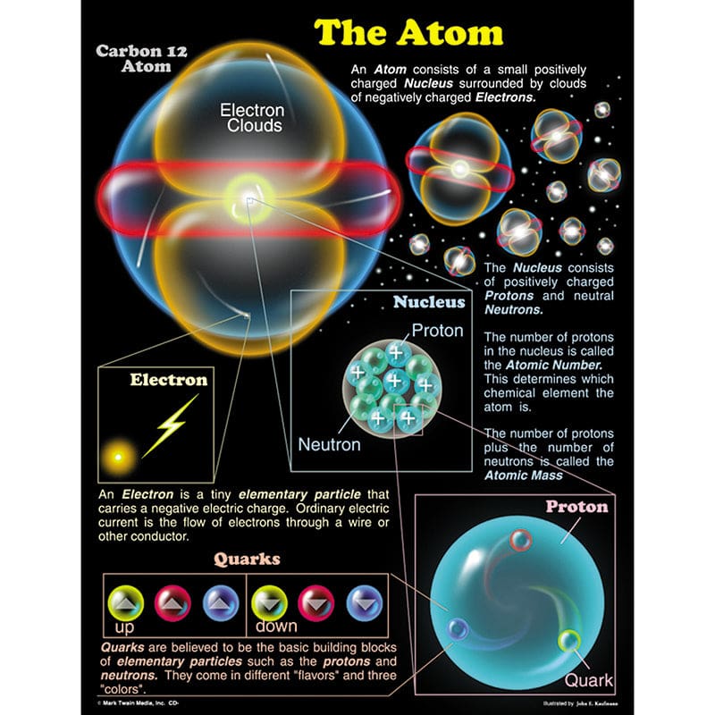 Chartlet The Atom 17 X 22 (Pack of 12) - Science - Carson Dellosa Education