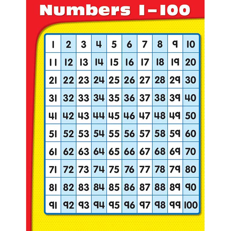 Chartlets Numbers 1-100 Gr K-5 (Pack of 12) - Math - Carson Dellosa Education