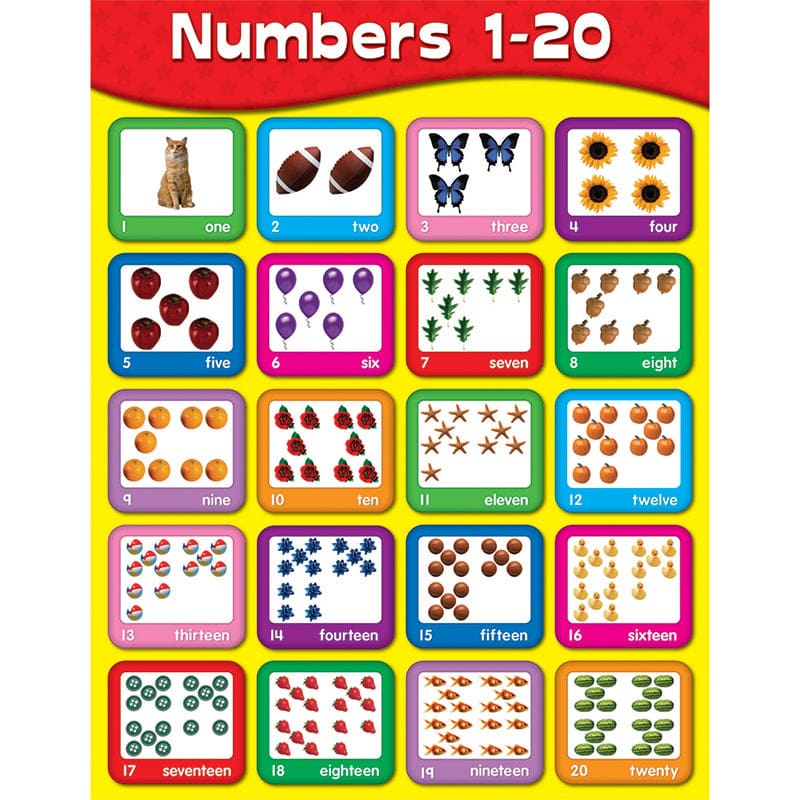 Chartlets Numbers 1-20 (Pack of 12) - Math - Carson Dellosa Education