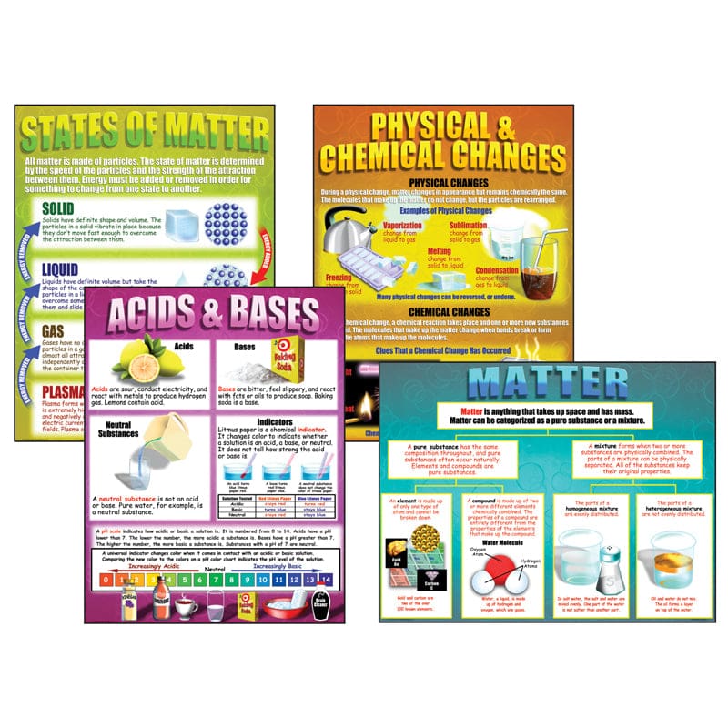 Chemistry Basics Teaching Poster St (Pack of 6) - Science - Teacher Created Resources