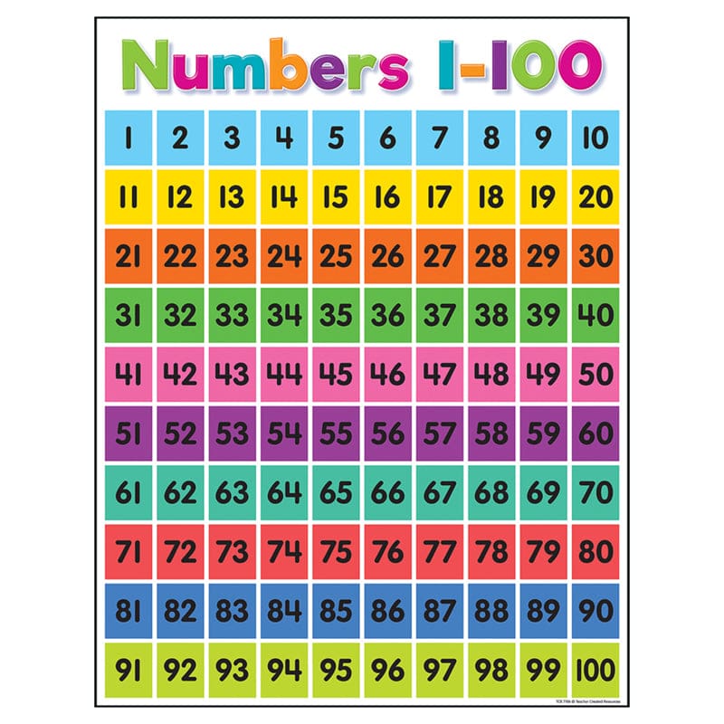 Colorful Numbers 1-100 Chart (Pack of 12) - Classroom Theme - Teacher Created Resources