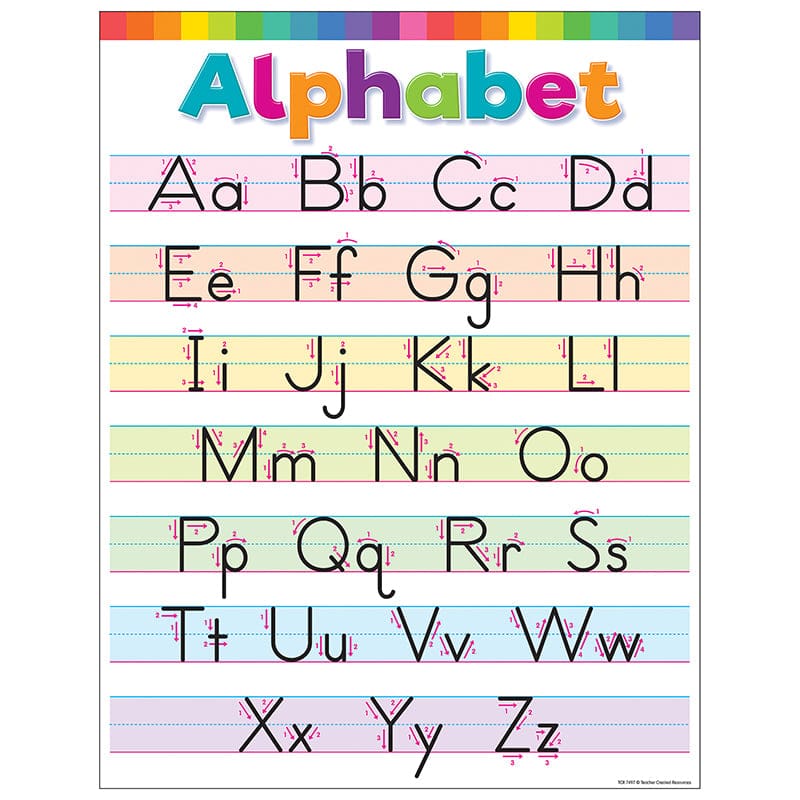 Colorful Write The Alphabet Chart (Pack of 12) - Language Arts - Teacher Created Resources