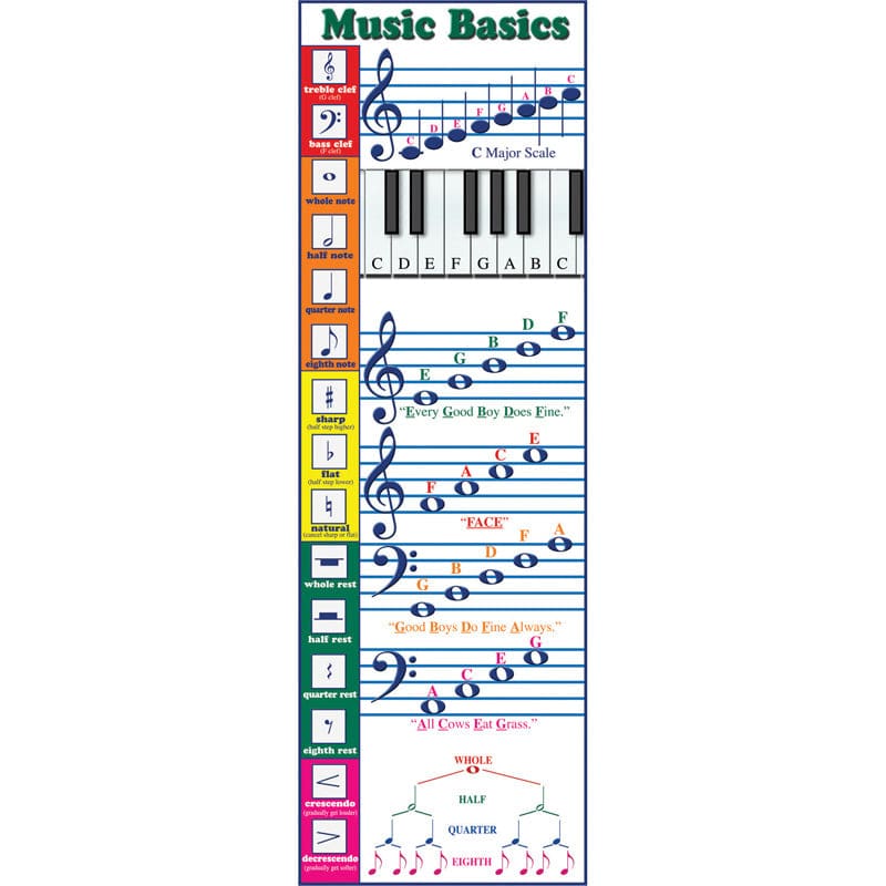 Colossal Poster Music Basics (Pack of 6) - Miscellaneous - Teacher Created Resources
