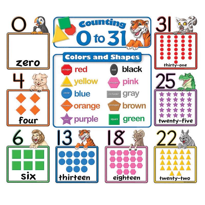 Counting To 31 Bulletin Board (Pack of 3) - Math - Teacher Created Resources