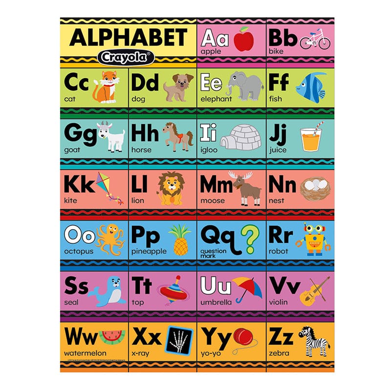 Crayola Alphabet 17X 22In Chart (Pack of 12) - Language Arts - Eureka