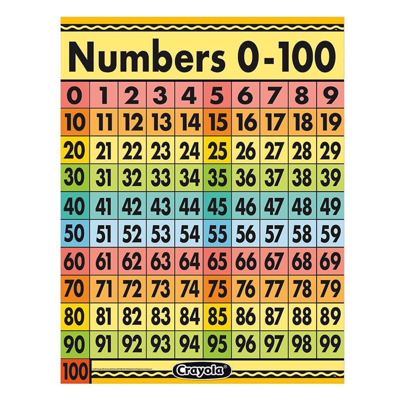Crayola Numbers 0-100 17X22In Chart (Pack of 12) - Math - Eureka