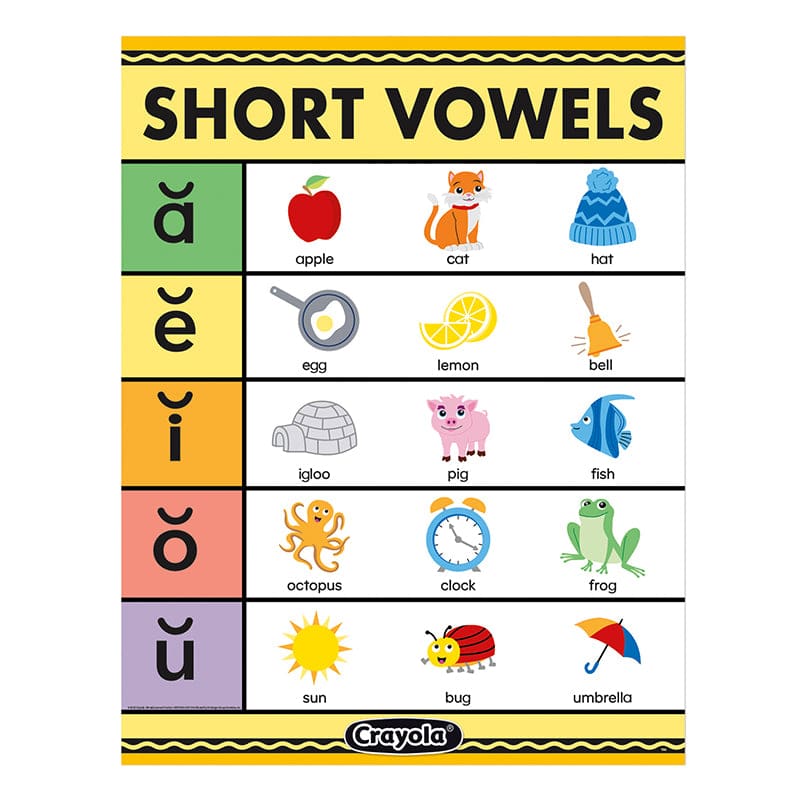Crayola Short Vowels 17X22In Chart (Pack of 12) - Language Arts - Eureka