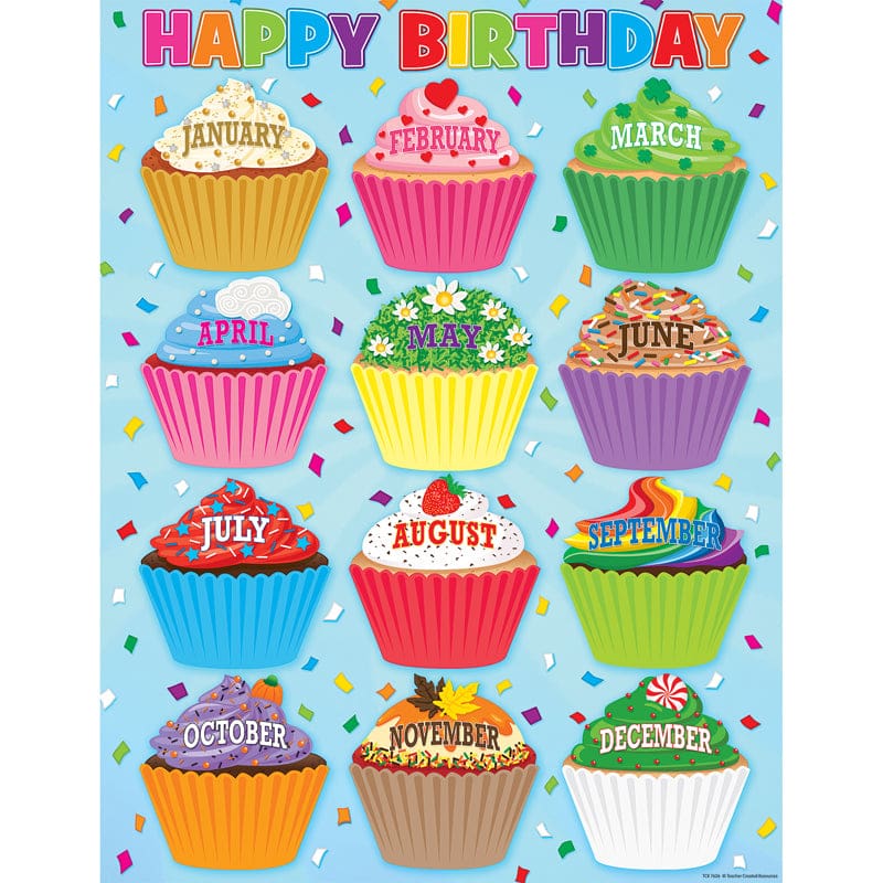 Cupcakes Happy Birthday Chart (Pack of 12) - Miscellaneous - Teacher Created Resources