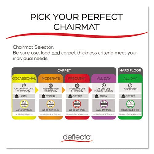 deflecto Duramat Moderate Use Chair Mat Low Pile Carpet Flat 46 X 60 Rectangle Clear - Furniture - deflecto®