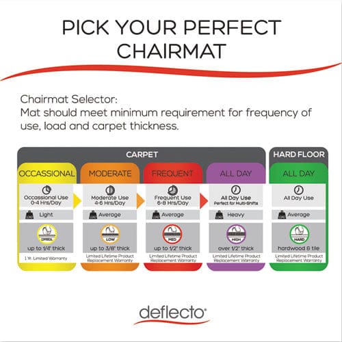 deflecto Supermat Frequent Use Chair Mat Medium Pile Carpet 60 X 66 Workstation Clear - Furniture - deflecto®