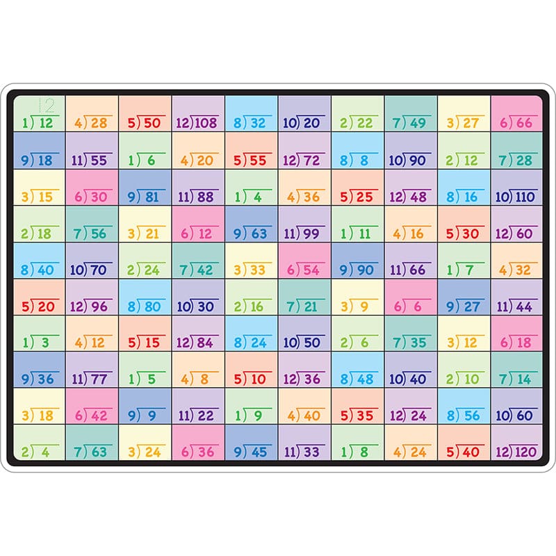Division Learning Mat 2 Sided Write On Wipe Off (Pack of 10) - Multiplication & Division - Ashley Productions