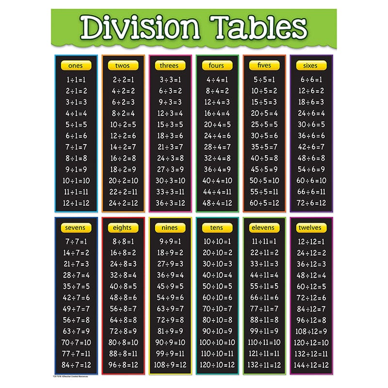 Division Tables Chart (Pack of 12) - Math - Teacher Created Resources