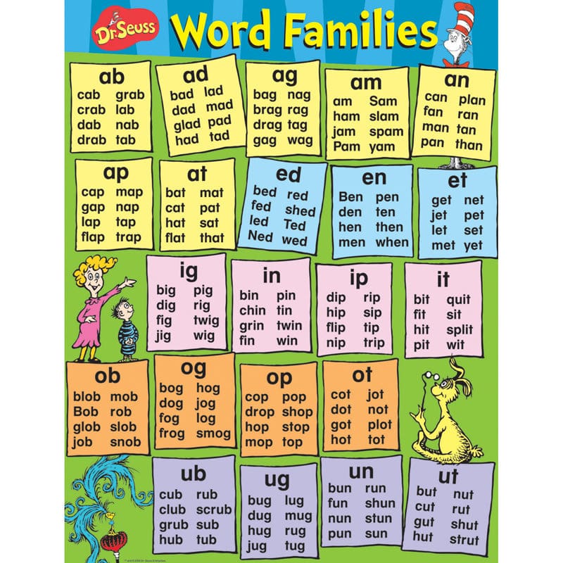 Dr Seuss Content Word Families Poster (Pack of 12) - Language Arts - Eureka