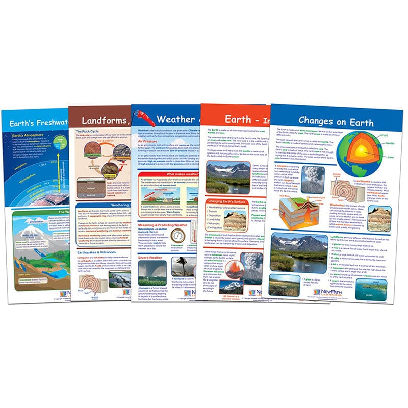 Earth-Inside & Out Set Of 5 (Pack of 2) - Science - Newpath Learning