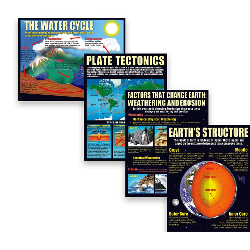 Earth Science Basics Poster Set (Pack of 6) - Science - Teacher Created Resources