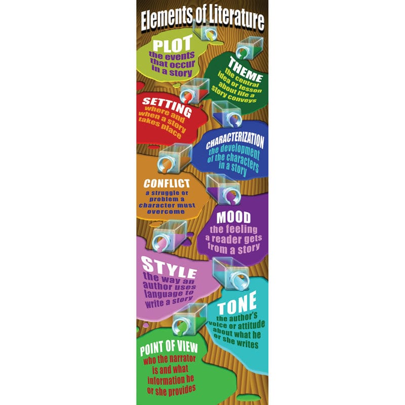 Elements Of Literature Colossal Poster (Pack of 6) - Language Arts - Teacher Created Resources