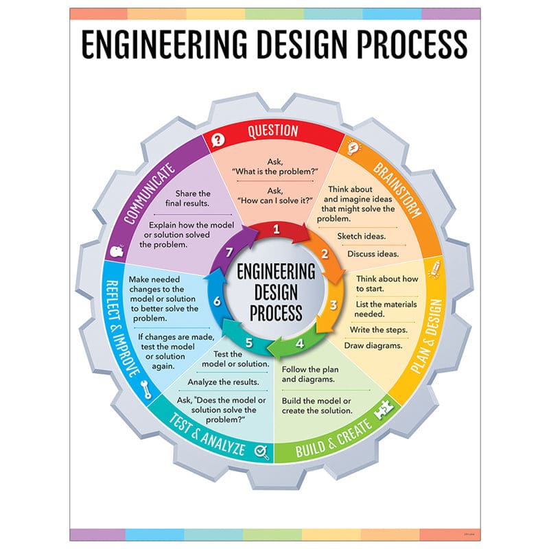 Engineering Design Process Chart Stem/Steam (Pack of 12) - Science - Creative Teaching Press