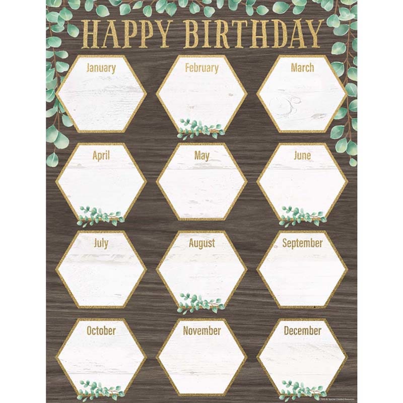 Eucalyptus Happy Birthday Chart (Pack of 12) - Miscellaneous - Teacher Created Resources
